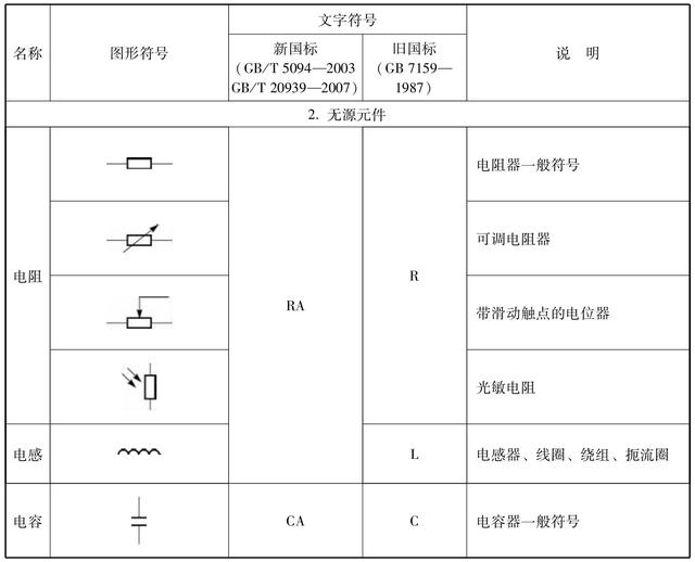 电气控制图基础知识，这是我见过最详细的，科普涨知识，建议收藏