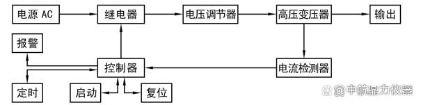 闪络电压击穿测试仪 击穿电压试验仪LJC系列