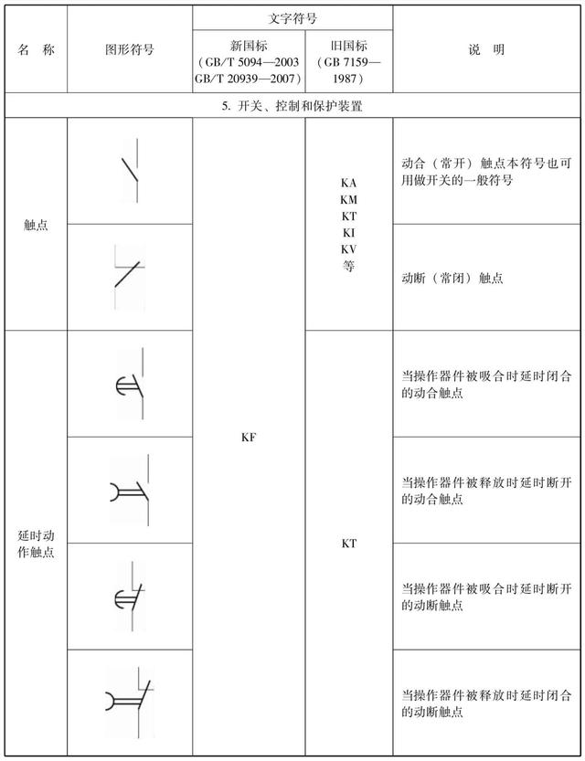 电气控制图基础知识，这是我见过最详细的，科普涨知识，建议收藏