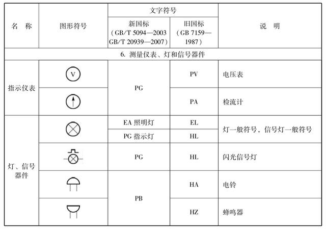 电气控制图基础知识，这是我见过最详细的，科普涨知识，建议收藏