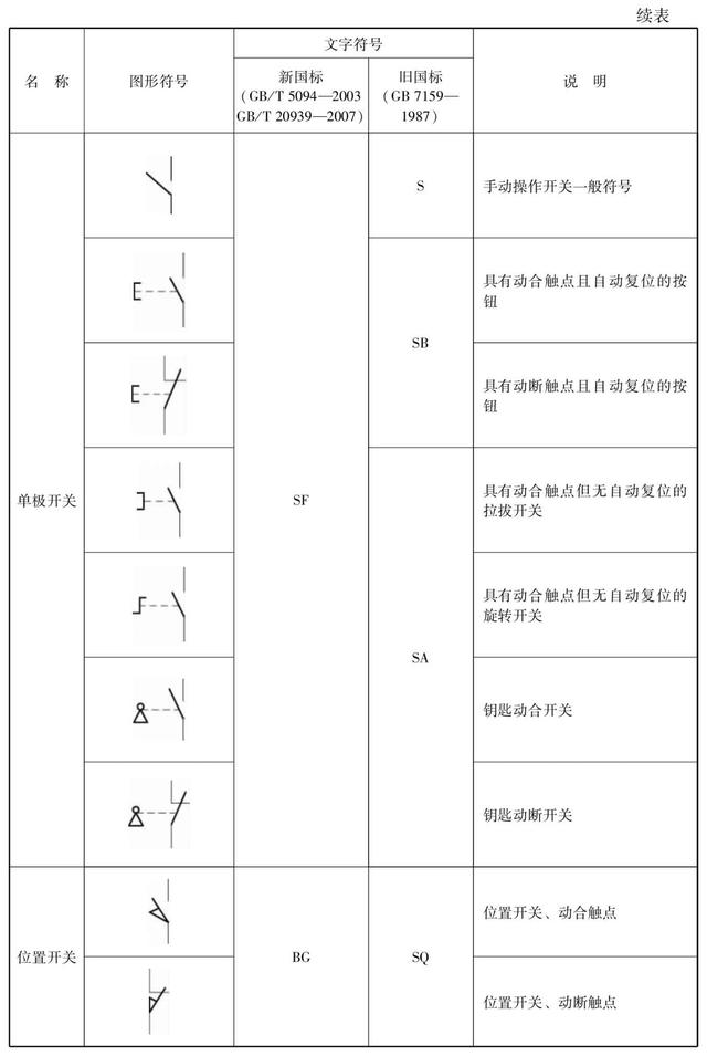 电气控制图基础知识，这是我见过最详细的，科普涨知识，建议收藏