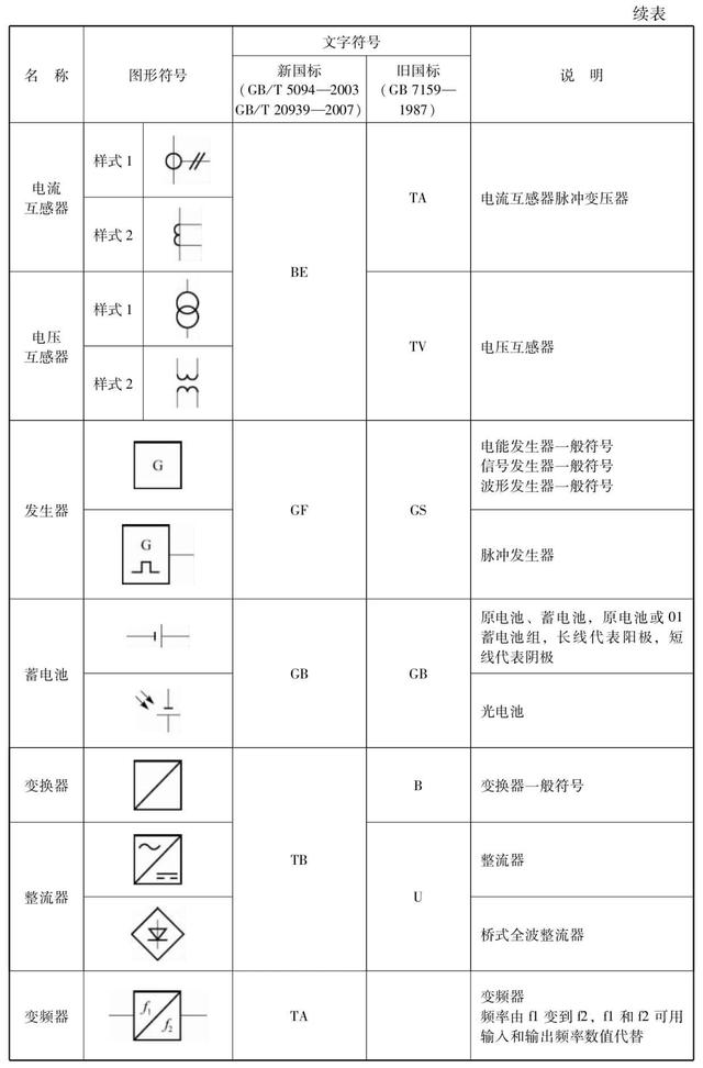 电气控制图基础知识，这是我见过最详细的，科普涨知识，建议收藏