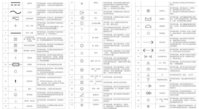 电气控制图基础知识，这是我见过最详细的，科普涨知识，建议收藏