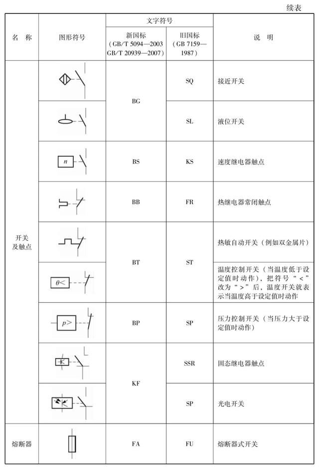 电气控制图基础知识，这是我见过最详细的，科普涨知识，建议收藏