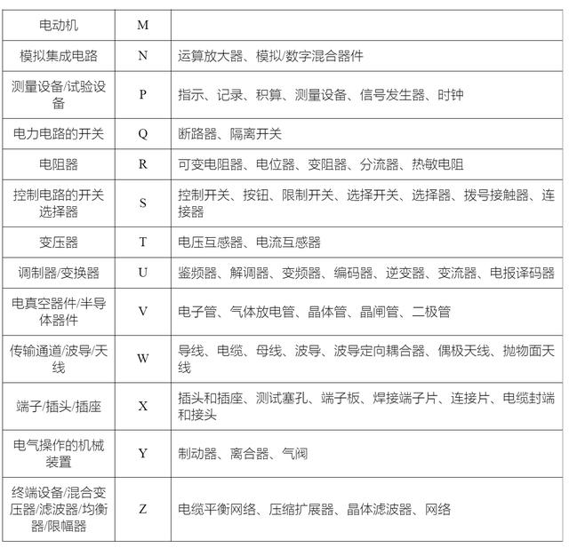 电气控制图基础知识，这是我见过最详细的，科普涨知识，建议收藏