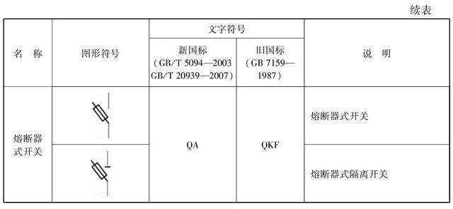 电气控制图基础知识，这是我见过最详细的，科普涨知识，建议收藏