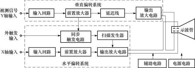 电气控制图基础知识，这是我见过最详细的，科普涨知识，建议收藏