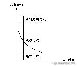 全自动薄膜表面电阻率测试仪