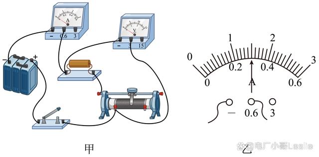 掌握电流表和电压表的使用，看这篇就够了
