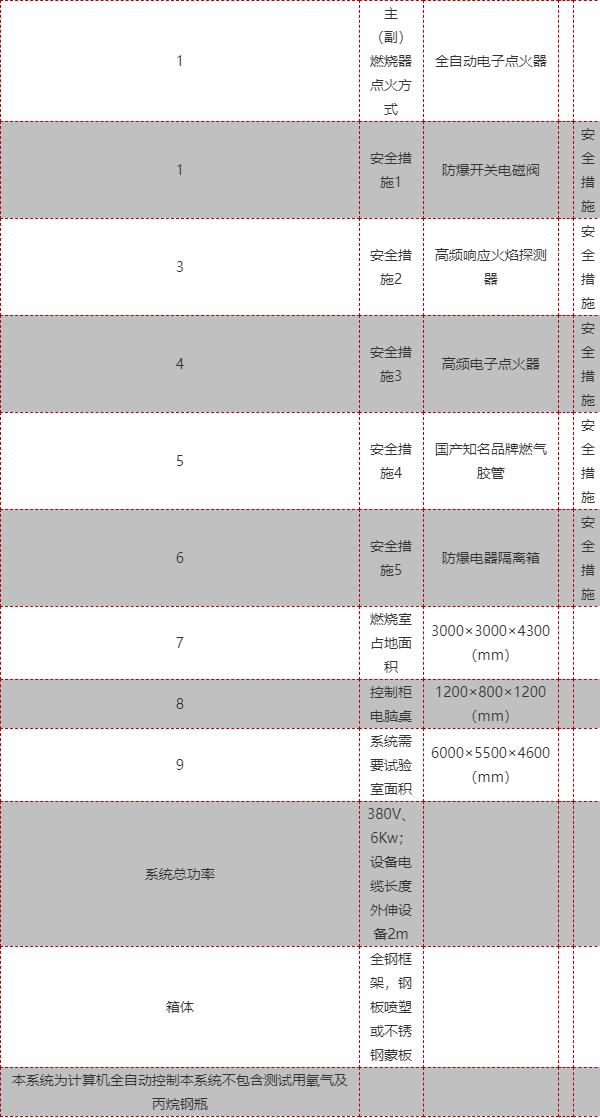 DT-1型建材及制品单体燃烧试验装置特点及应用