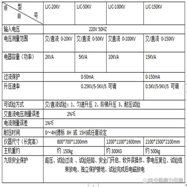 LJC系列电压击穿强度试验仪 击穿电压检测仪