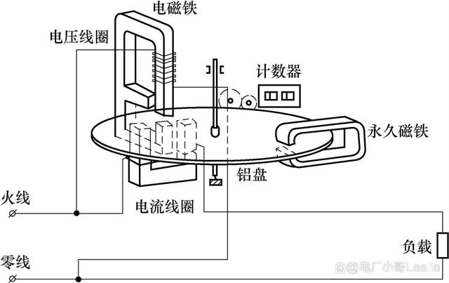 功率表与电度表的使用，你也许并不完全了解