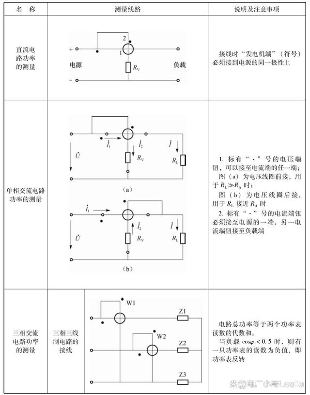 功率表与电度表的使用，你也许并不完全了解