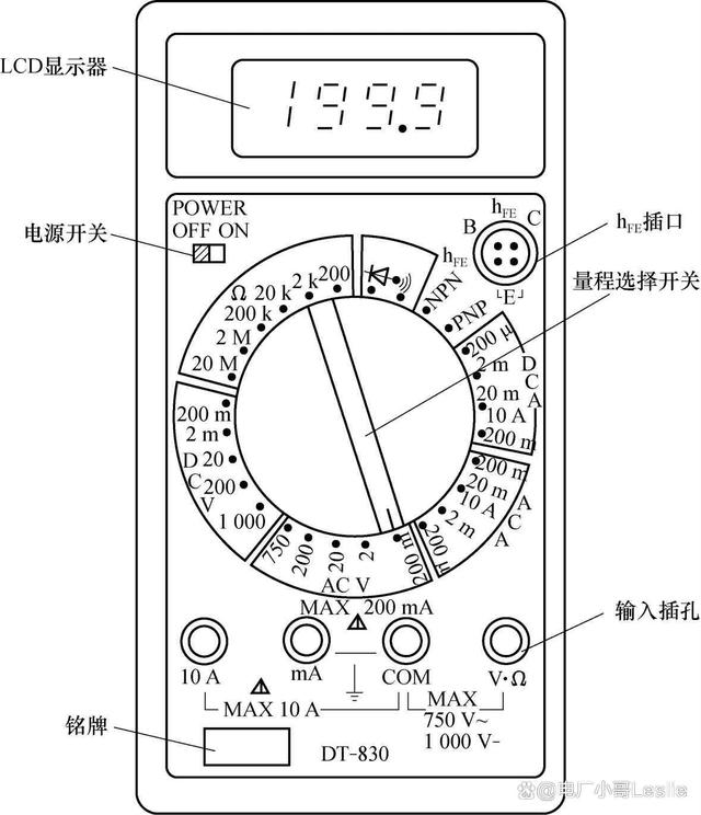 今天来科普一下“万用表”的外形结构，你知道它有哪些特征吗？