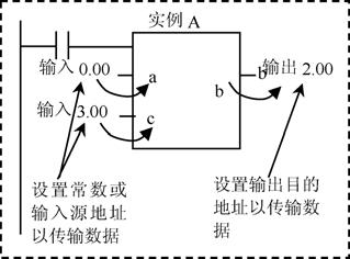 PLC 的编程语言，打基础！其实它并不难，建议收藏慢慢看