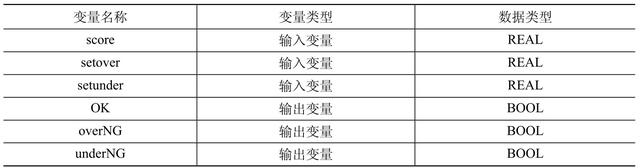 PLC 的编程语言，打基础！其实它并不难，建议收藏慢慢看