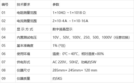 绝缘材料体积表面电阻率测定仪