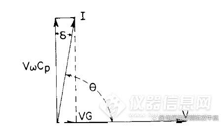 介电常数及介质损耗测定仪