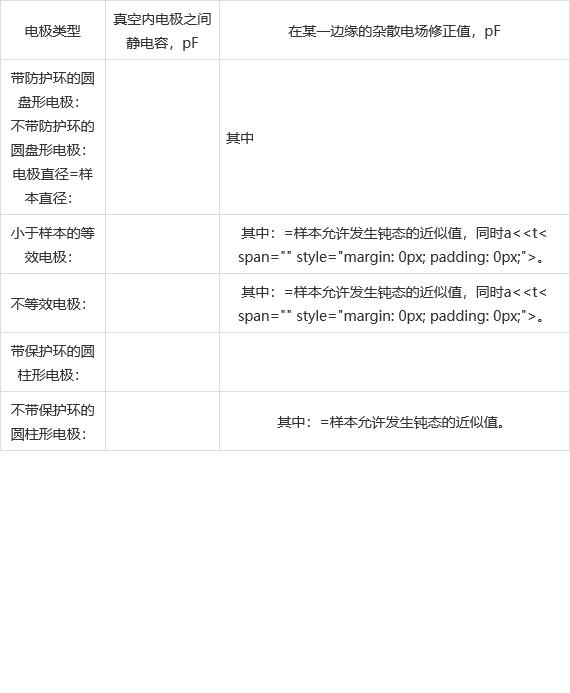 介电常数及介质损耗测定仪