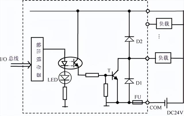 科普：PLC 的基本组成与各部分的作用，你都知道吗？