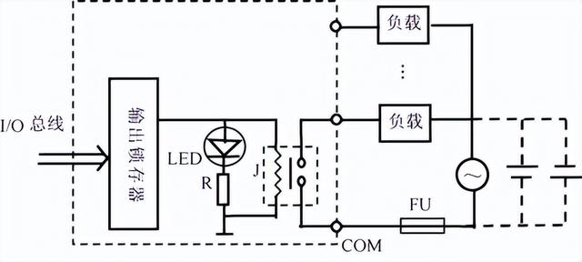 科普：PLC 的基本组成与各部分的作用，你都知道吗？