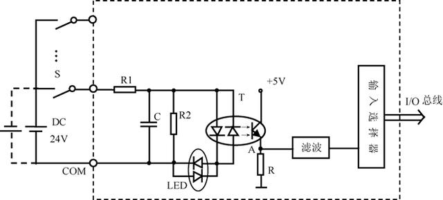 科普：PLC 的基本组成与各部分的作用，你都知道吗？