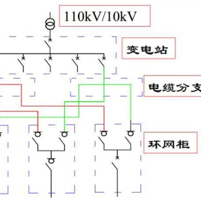 什么是环网柜？为什么一般住宅高压供电宜采用环网供电方式？