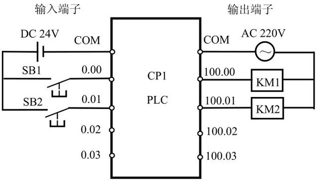 PLC 控制的基本概念，原来PLC那么简单，涨知识了