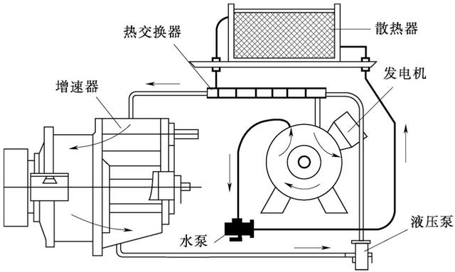 风力发电机组中的基本控制策略，科普，建议收藏