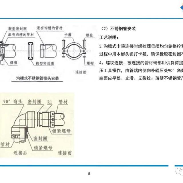 给排水、暖通、电气节点做法合集，多图