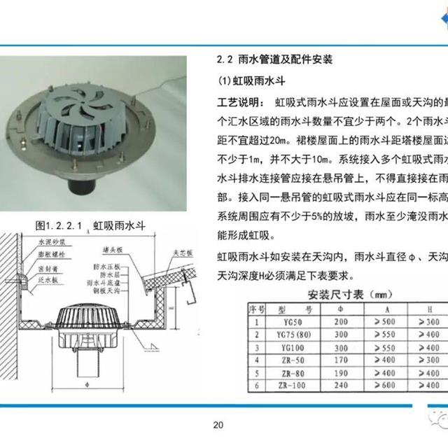 给排水、暖通、电气节点做法合集，多图