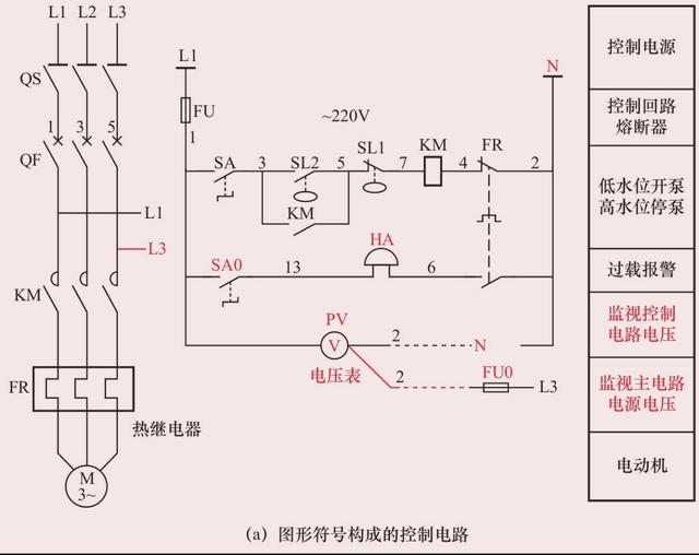 有电压表监视、过载报警、水位直接启停的水泵电动机控制电路