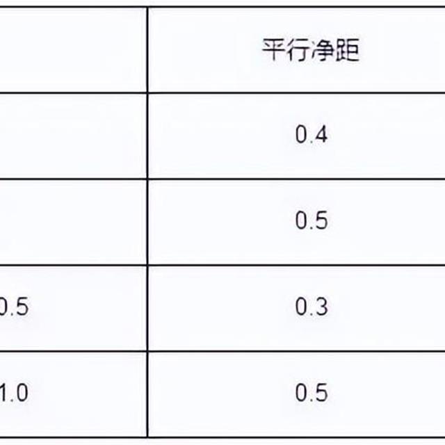 全面讲解弱电工程桥架如何安装？新手必学知识