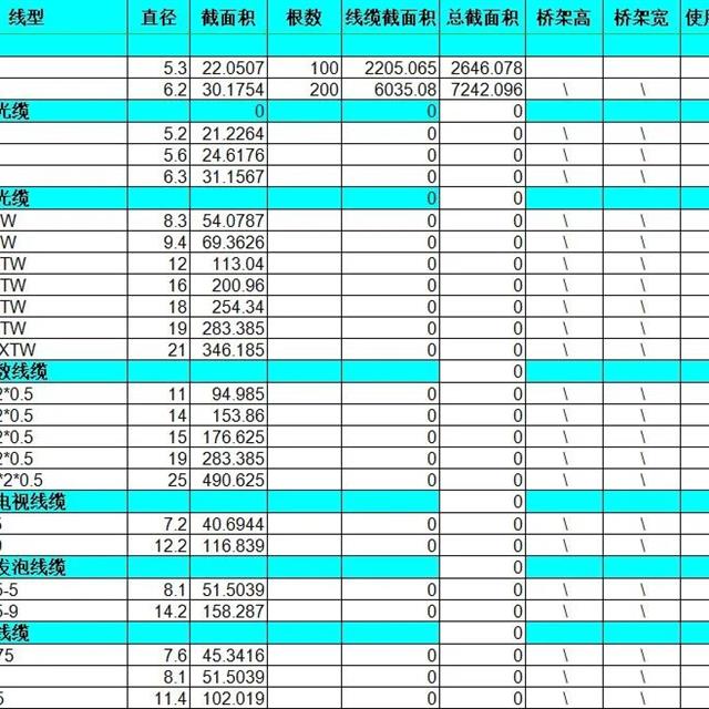 全面讲解弱电工程桥架如何安装？新手必学知识