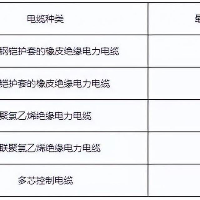 全面讲解弱电工程桥架如何安装？新手必学知识