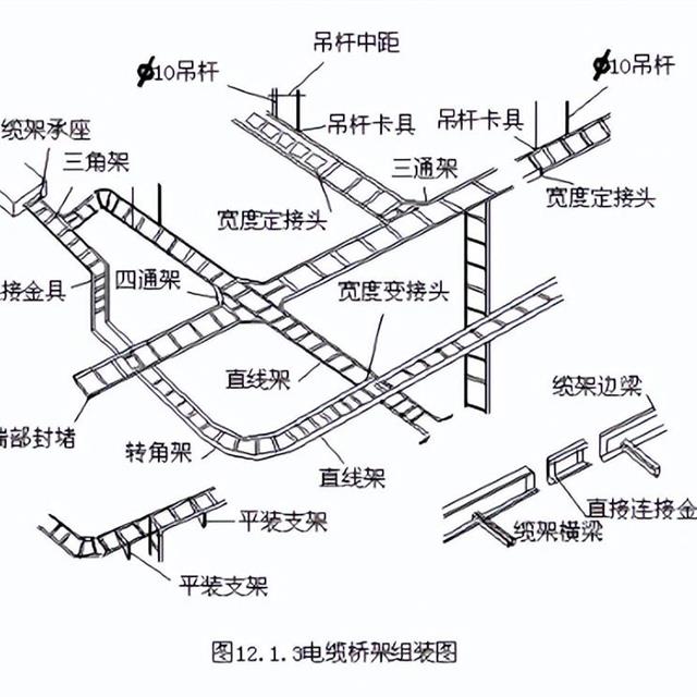 全面讲解弱电工程桥架如何安装？新手必学知识