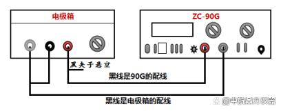 LST-122体积表面电阻率测试仪测量方法介绍