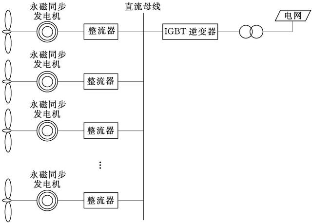 风力发电机组控制技术，科普一下