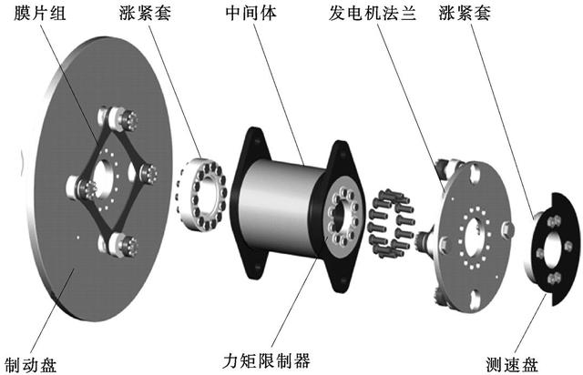 关于风力发电——风力机的基本结构，科普涨知识