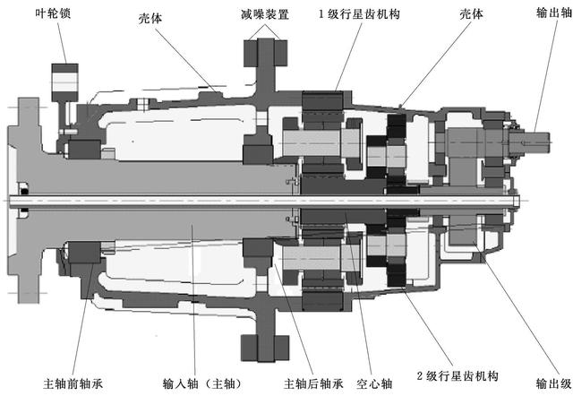 关于风力发电——风力机的基本结构，科普涨知识