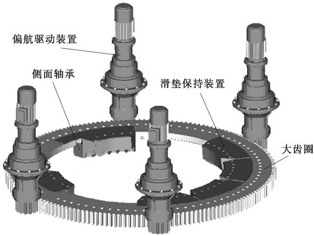 关于风力发电——风力机的基本结构，科普涨知识