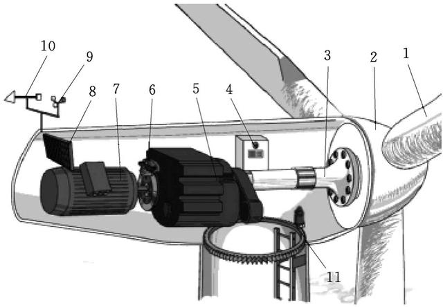 关于风力发电——风力机的基本结构，科普涨知识