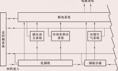 常用电气图分类，这一篇全了