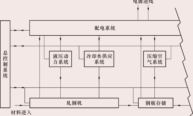 常用电气图分类，这一篇全了