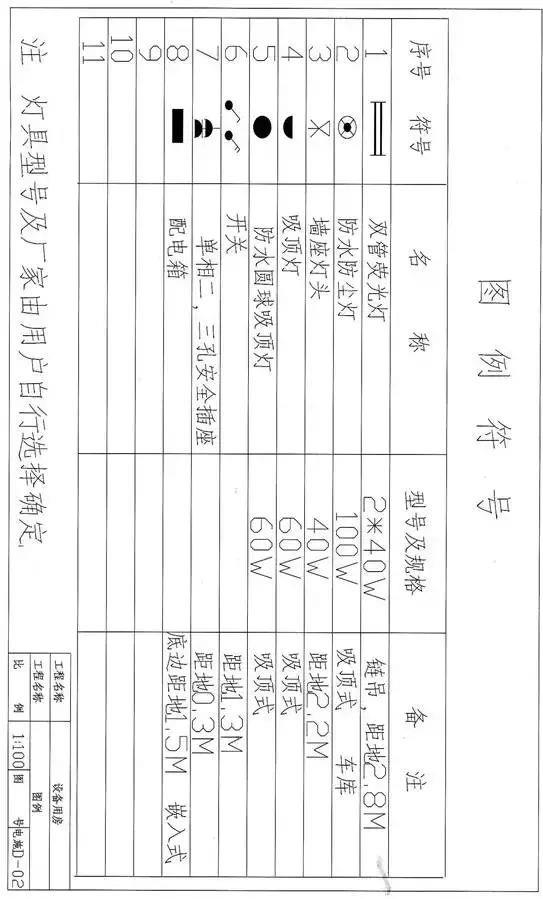 看不懂建筑电气施工图怎么办？看完这些分分钟提高