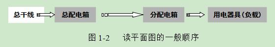 看不懂建筑电气施工图怎么办？看完这些分分钟提高