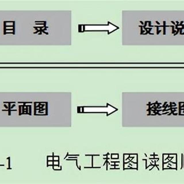 看不懂建筑电气施工图怎么办？看完这些分分钟提高
