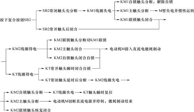 三相异步电动机制动控制线路，这一篇帮您涨知识