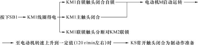 三相异步电动机制动控制线路，这一篇帮您涨知识