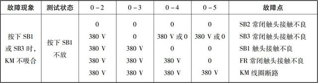 电气控制线路的故障检查方法，非常详细，强烈建议收藏